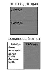 Несправедливое преимущество