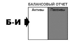 Несправедливое преимущество