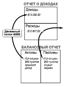 Несправедливое преимущество