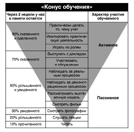 Несправедливое преимущество