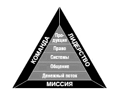 Несправедливое преимущество