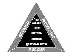 Несправедливое преимущество