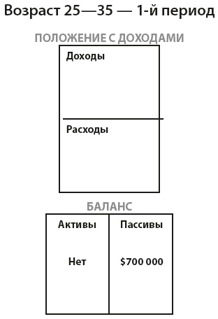 Богатый инвестор - быстрый инвестор