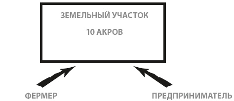 Богатый инвестор - быстрый инвестор