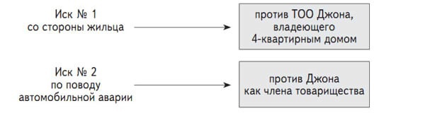 Инвестиции в недвижимость