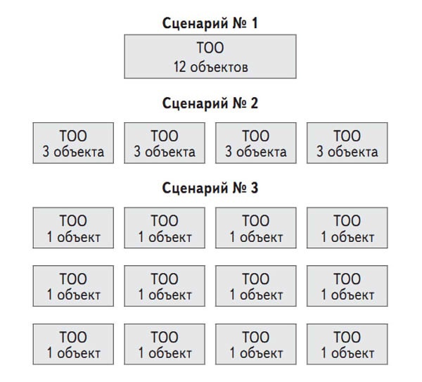 Инвестиции в недвижимость