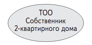 Инвестиции в недвижимость