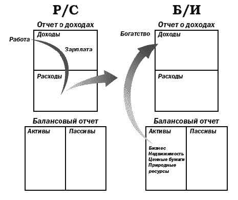 Поднимите свой финансовый IQ