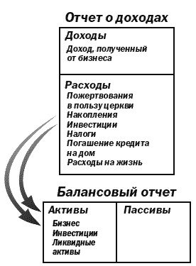 Поднимите свой финансовый IQ