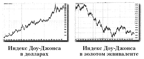 Поднимите свой финансовый IQ