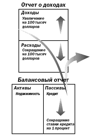 Поднимите свой финансовый IQ