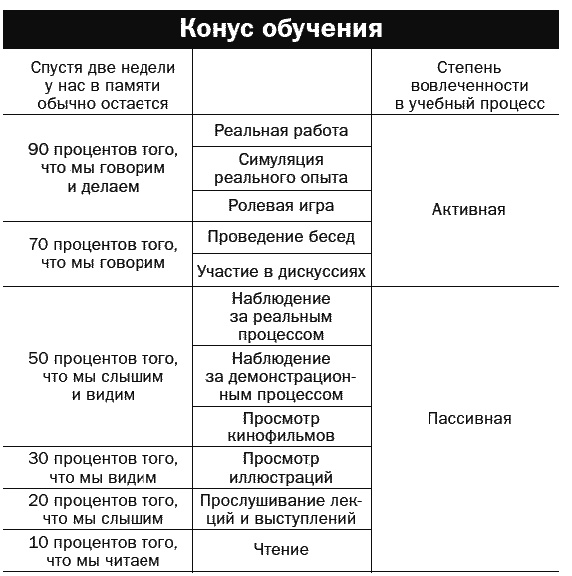 Поднимите свой финансовый IQ