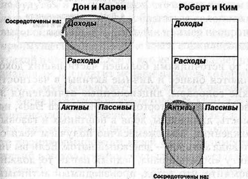 Заговор богатых