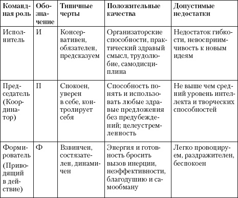 Охота за головами. Технологии эффективного набора кадров. Конкурс, дефицит, вербовка, кадровый ассессмент