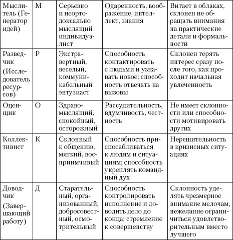 Охота за головами. Технологии эффективного набора кадров. Конкурс, дефицит, вербовка, кадровый ассессмент