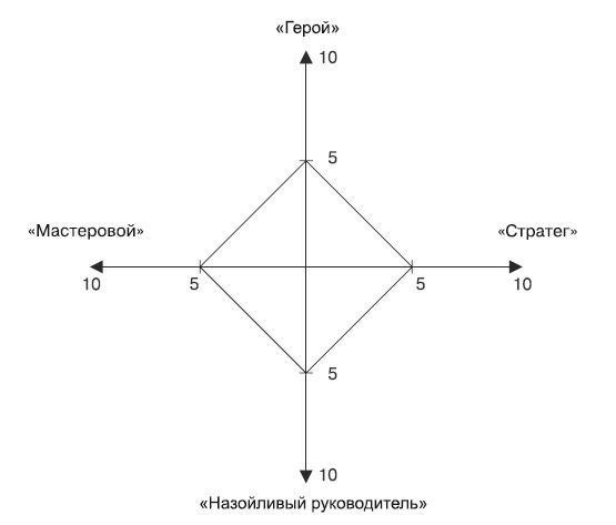 Охота за головами. Технологии эффективного набора кадров. Конкурс, дефицит, вербовка, кадровый ассессмент