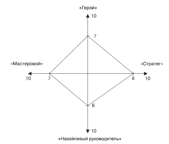 Охота за головами. Технологии эффективного набора кадров. Конкурс, дефицит, вербовка, кадровый ассессмент