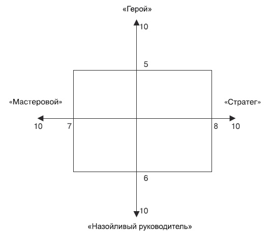 Охота за головами. Технологии эффективного набора кадров. Конкурс, дефицит, вербовка, кадровый ассессмент