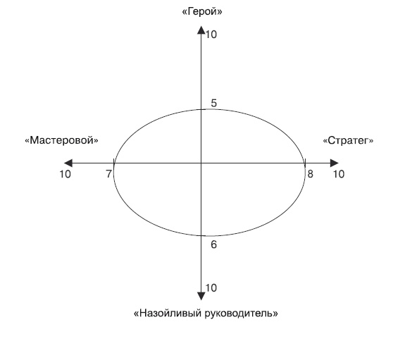 Охота за головами. Технологии эффективного набора кадров. Конкурс, дефицит, вербовка, кадровый ассессмент