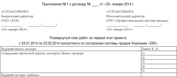 Как загубить собственный бизнес. Вредные советы российским предпринимателям