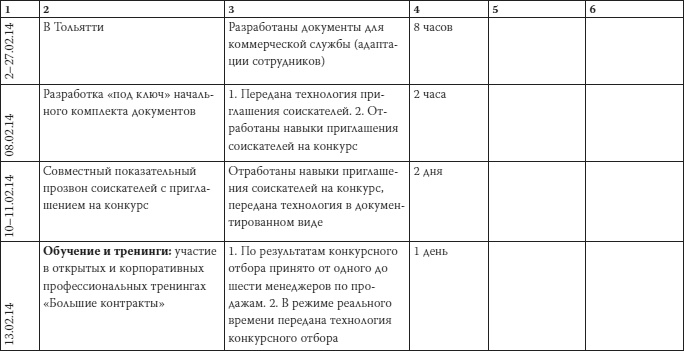 Как загубить собственный бизнес. Вредные советы российским предпринимателям