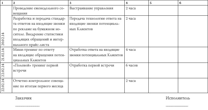 Как загубить собственный бизнес. Вредные советы российским предпринимателям