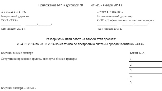 Как загубить собственный бизнес. Вредные советы российским предпринимателям