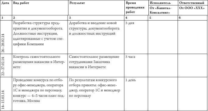 Как загубить собственный бизнес. Вредные советы российским предпринимателям