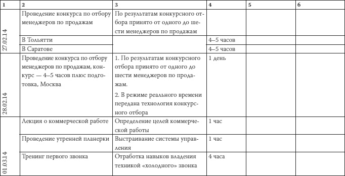 Как загубить собственный бизнес. Вредные советы российским предпринимателям