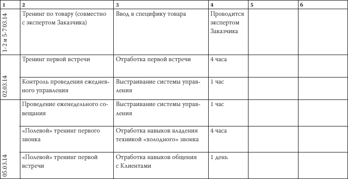 Как загубить собственный бизнес. Вредные советы российским предпринимателям