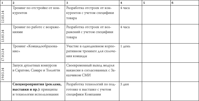 Как загубить собственный бизнес. Вредные советы российским предпринимателям