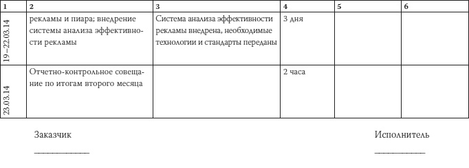 Как загубить собственный бизнес. Вредные советы российским предпринимателям