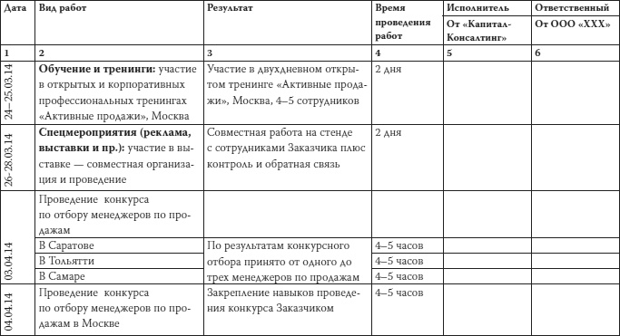 Как загубить собственный бизнес. Вредные советы российским предпринимателям