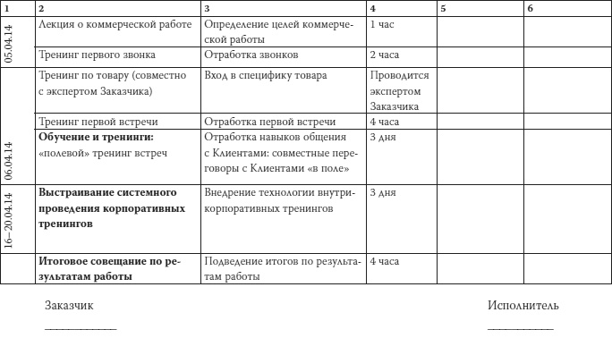 Как загубить собственный бизнес. Вредные советы российским предпринимателям