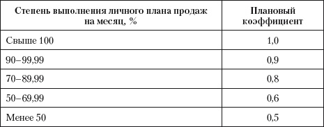 Продажи и производство. Враги или партнеры?