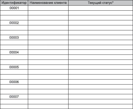 Продажи и производство. Враги или партнеры?