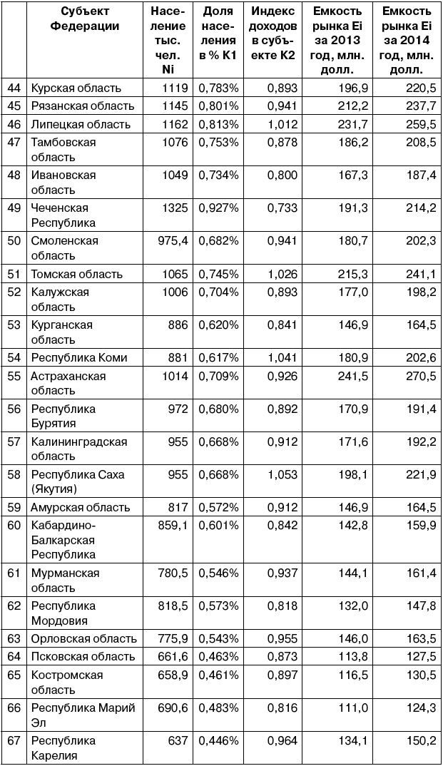 Салон красоты. От бизнес-плана до реального дохода