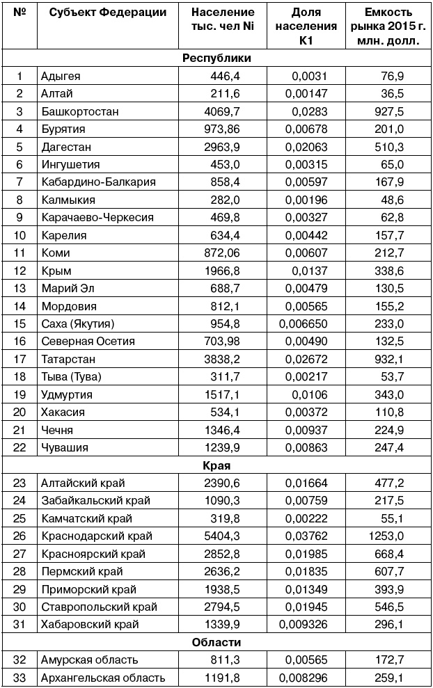 Салон красоты. От бизнес-плана до реального дохода