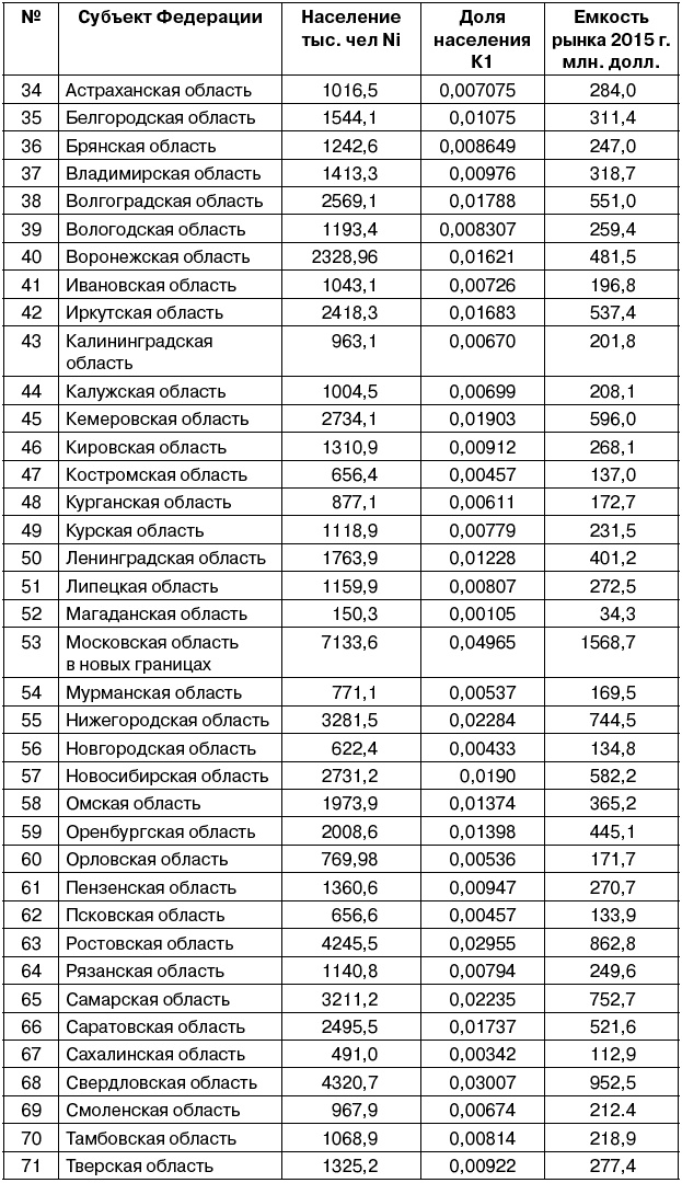 Салон красоты. От бизнес-плана до реального дохода