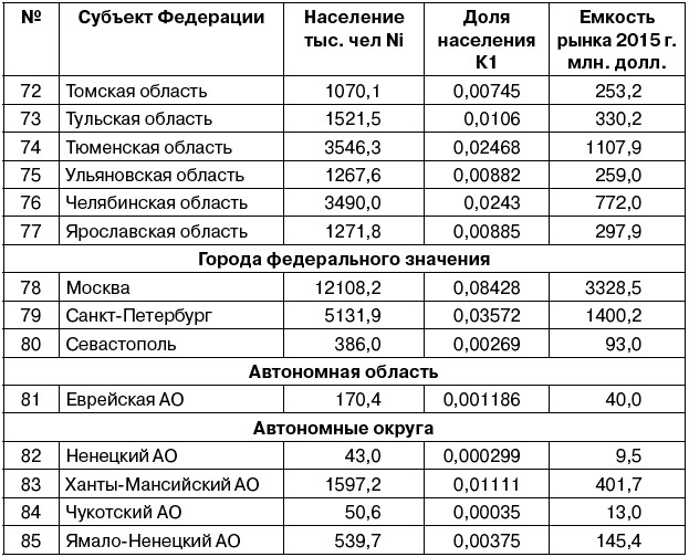 Салон красоты. От бизнес-плана до реального дохода