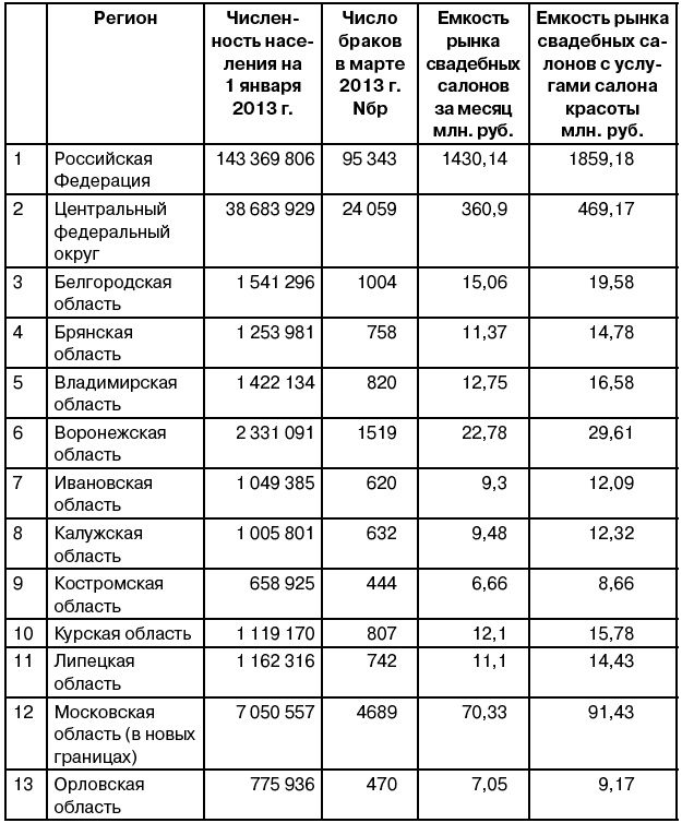 Салон красоты. От бизнес-плана до реального дохода