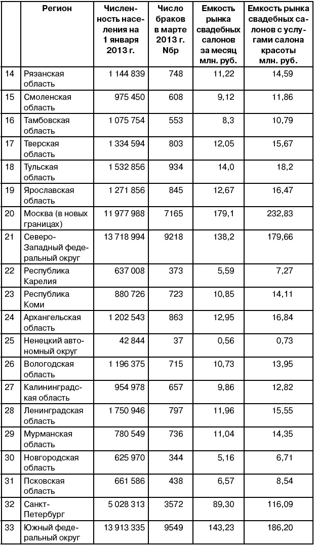 Салон красоты. От бизнес-плана до реального дохода