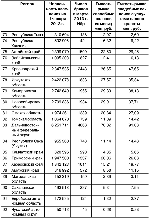 Салон красоты. От бизнес-плана до реального дохода