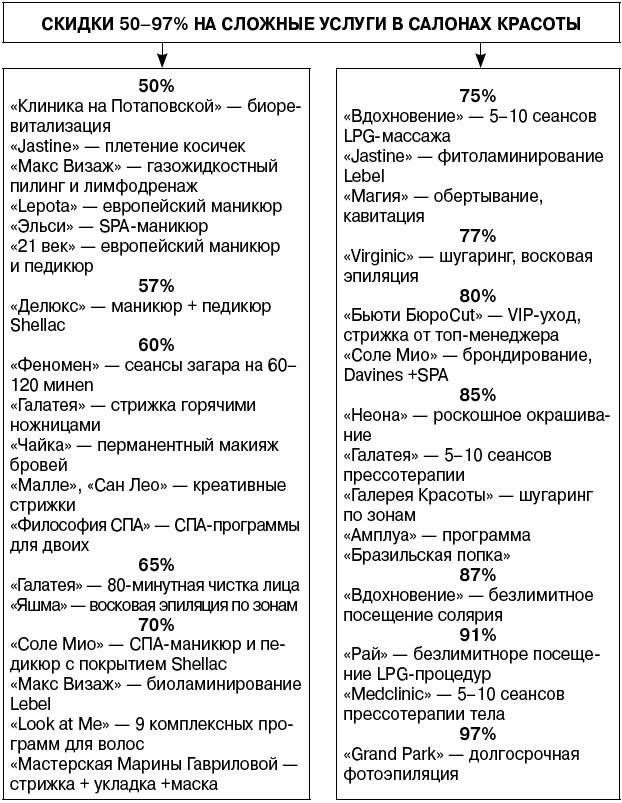 Салон красоты. От бизнес-плана до реального дохода