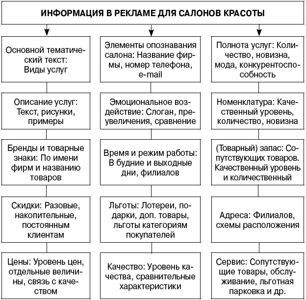 Салон красоты. От бизнес-плана до реального дохода