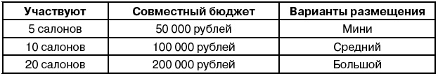 Салон красоты. От бизнес-плана до реального дохода