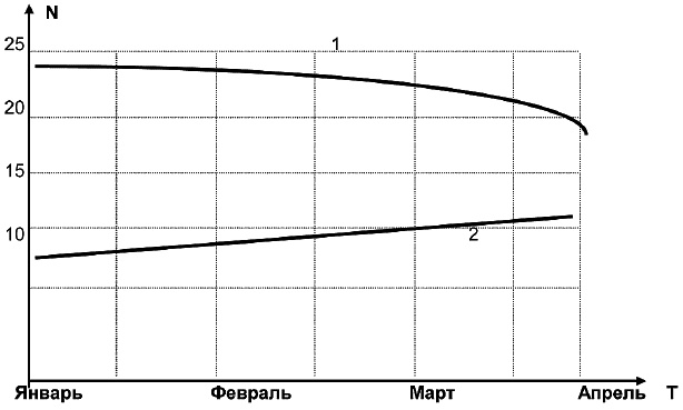 Салон красоты. От бизнес-плана до реального дохода