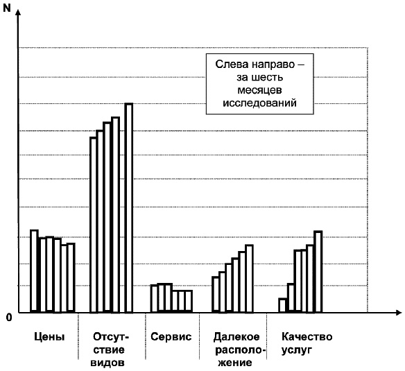 Салон красоты. От бизнес-плана до реального дохода