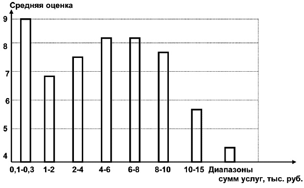 Салон красоты. От бизнес-плана до реального дохода