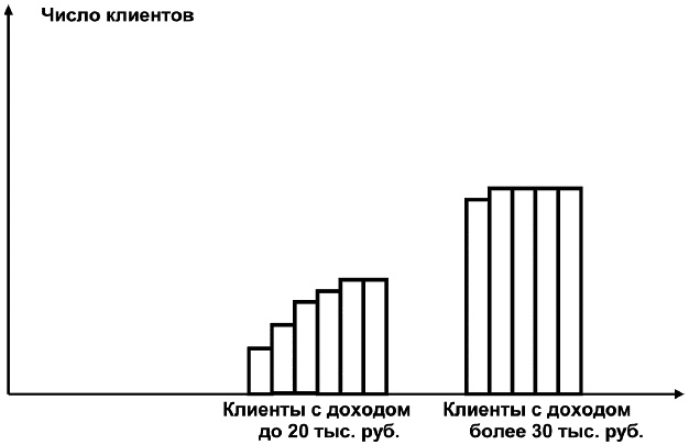 Салон красоты. От бизнес-плана до реального дохода